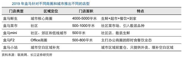 新零售營(yíng)銷(xiāo)策劃